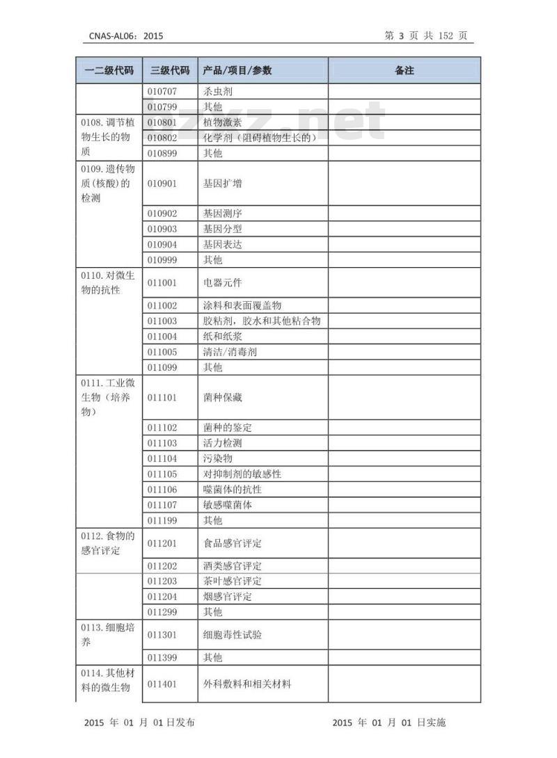CNAS-AL06：2015 实验室认可领域分类