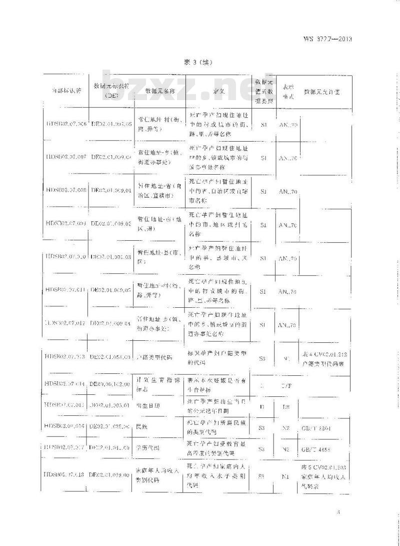 WS 377.7-2013 妇女保健基本数据集 第7部门：孕产妇死亡报告