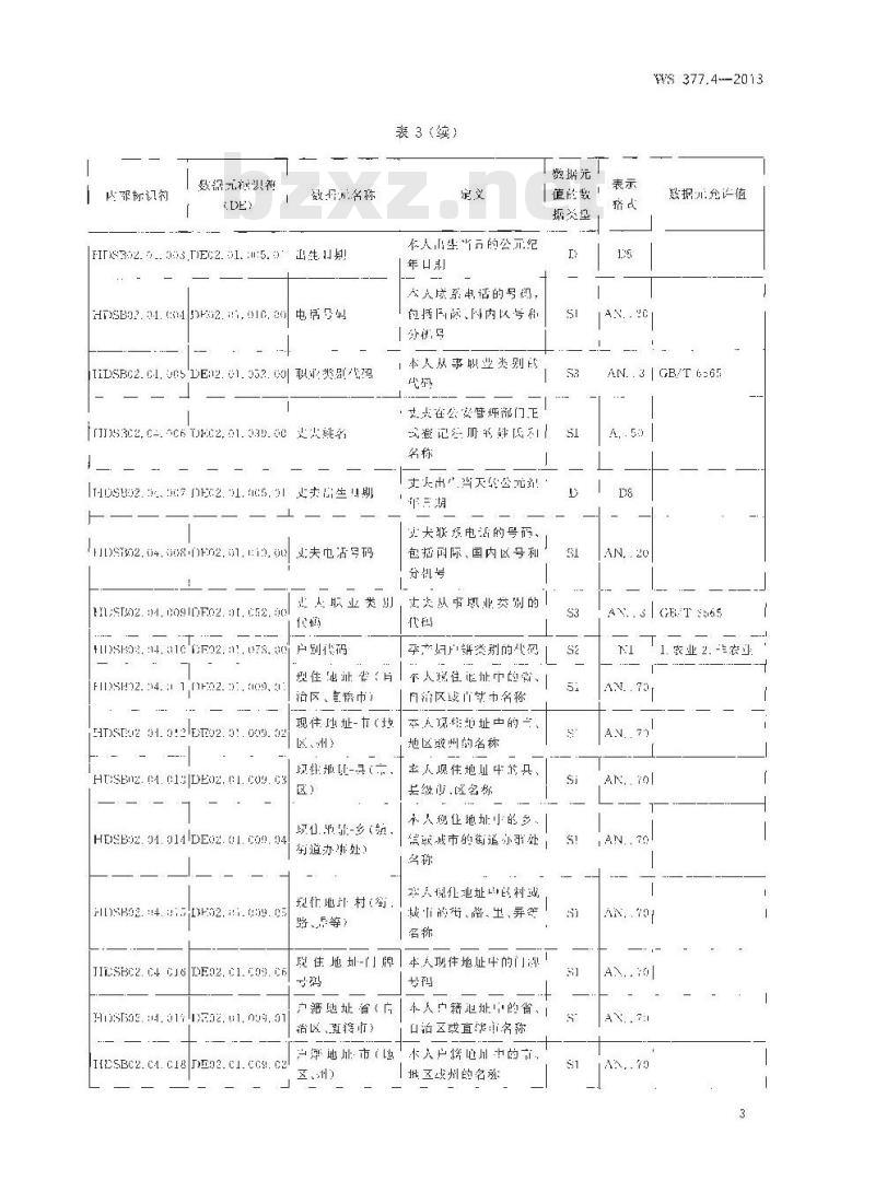 WS 377.4-2013 妇女保健基本数据集 第4部门：孕产期保健服务与高危管理
