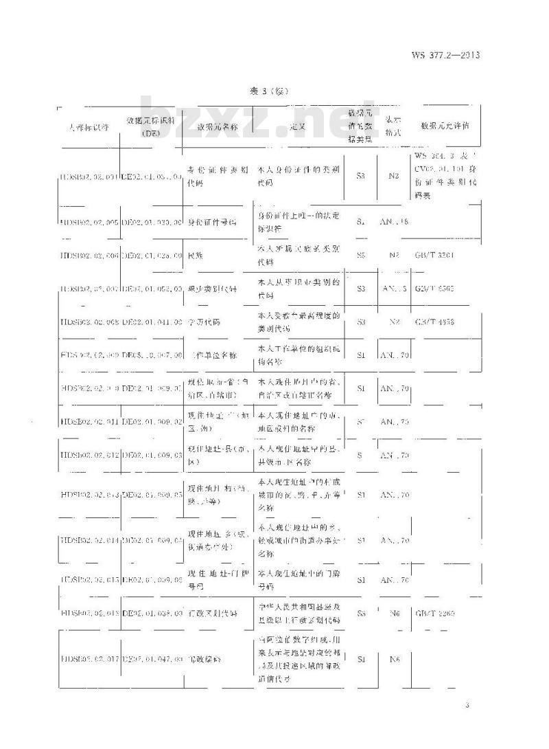 WS 377.2-2013 妇女保健基本数据集 第2部门：妇女常见病筛查