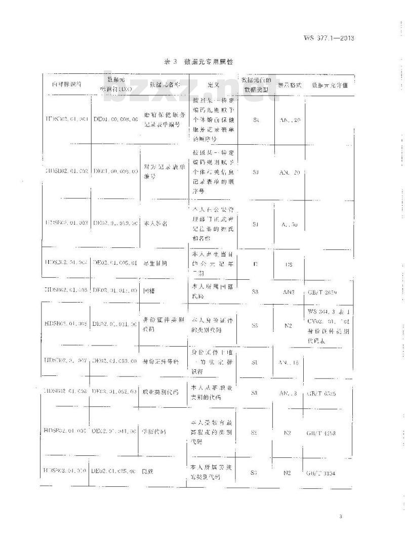 WS 377.1-2013 妇女保健基本数据集 第1部门：婚前保健服务