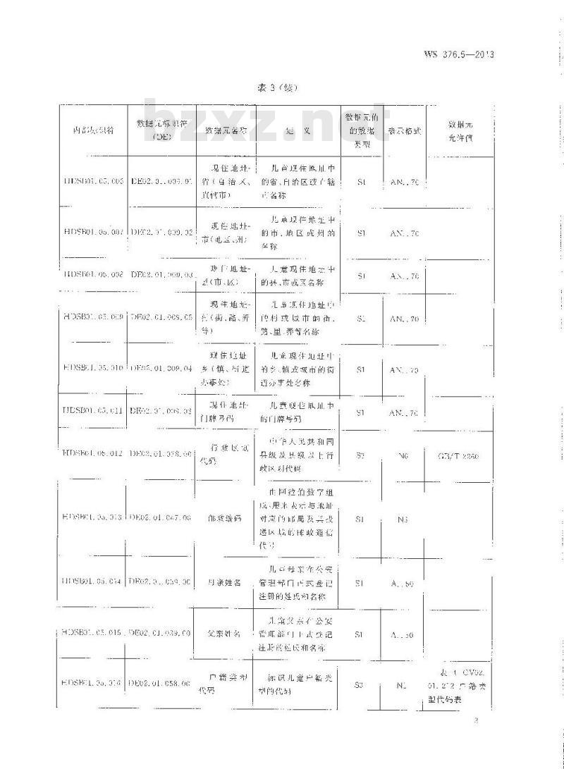 WS 376.5-2013 儿童保健基本数据集 第5部分：5岁以下儿童死亡报告