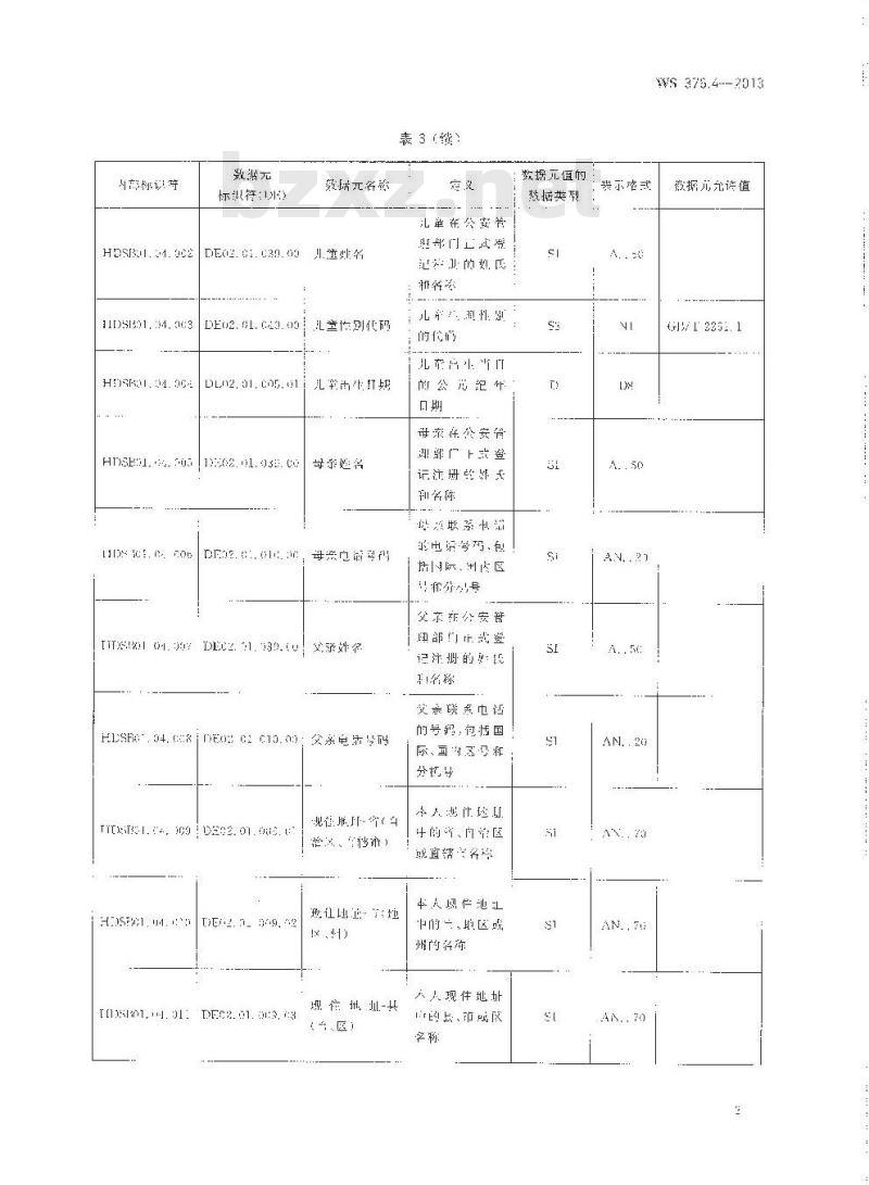 WS 376.4-2013 儿童保健基本数据集 第4部分：营养性疾病儿童管理