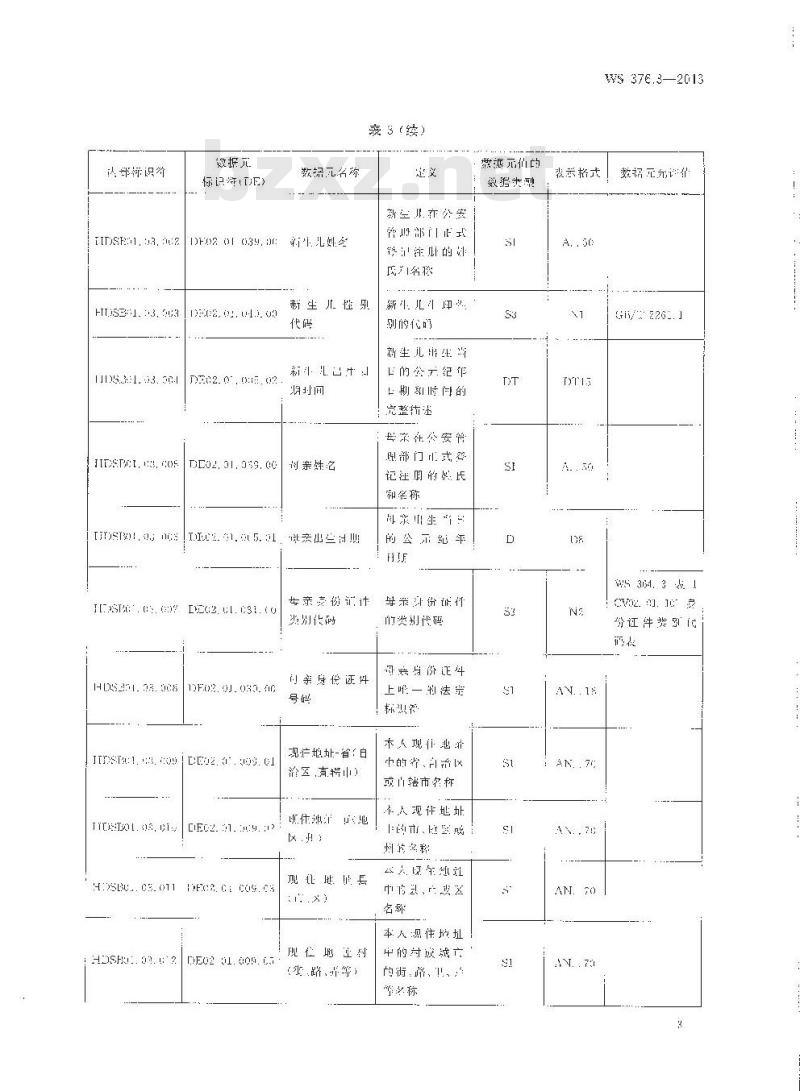 WS 376.3-2013 儿童保健基本数据集 第3部分：新生儿疾病筛查