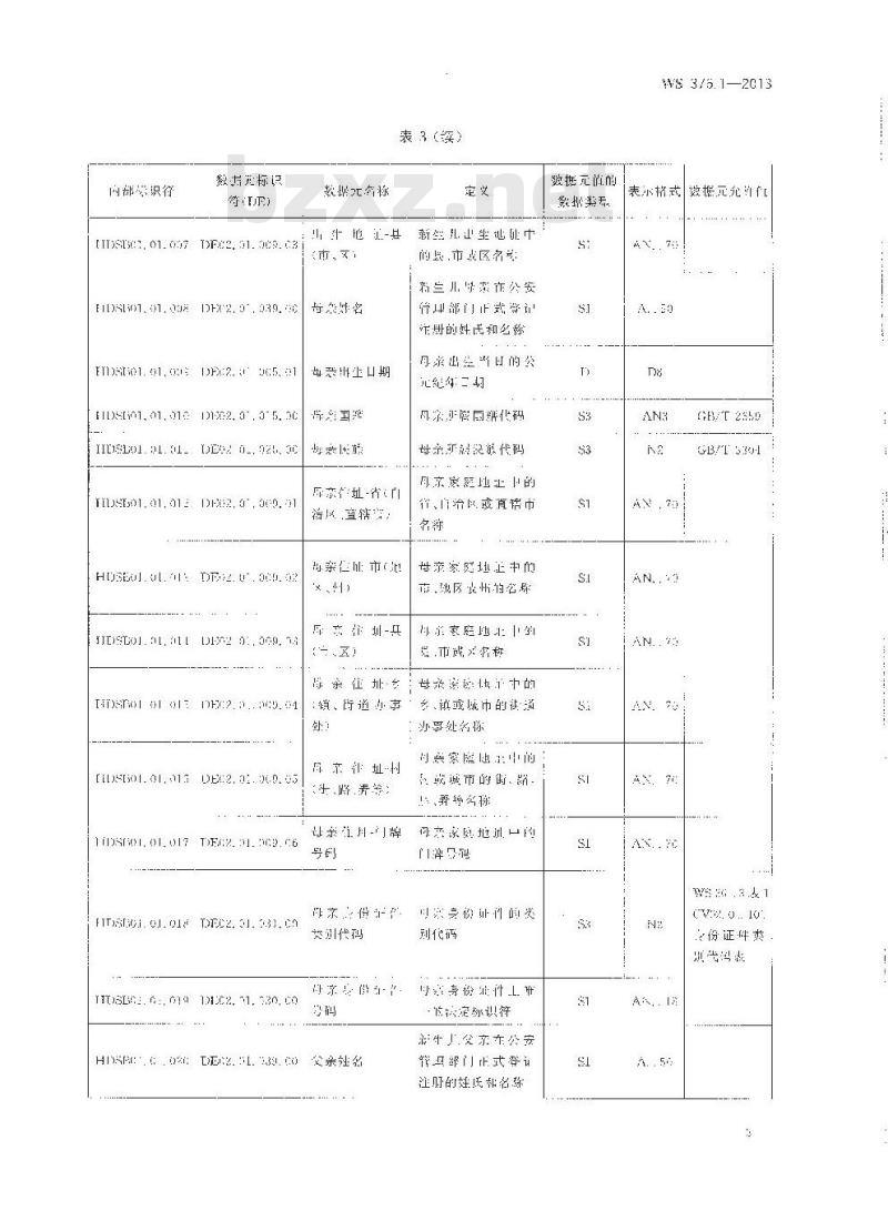 WS 376.1-2013 儿童保健基本数据集 第1部分：出生医学证明