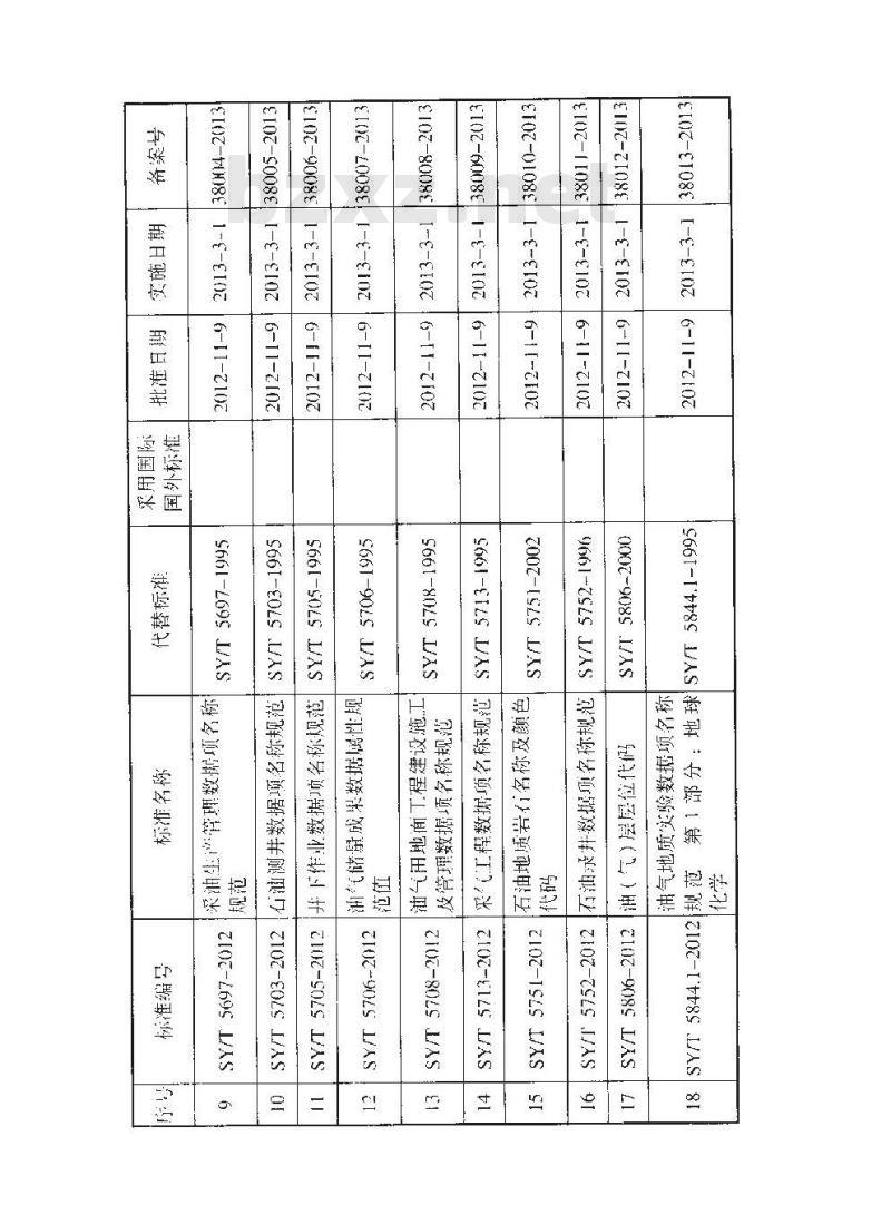 SY/T 6770.4-2012 非金属管材质量验收规范 第4部分 钢骨架增强塑料复合连续管