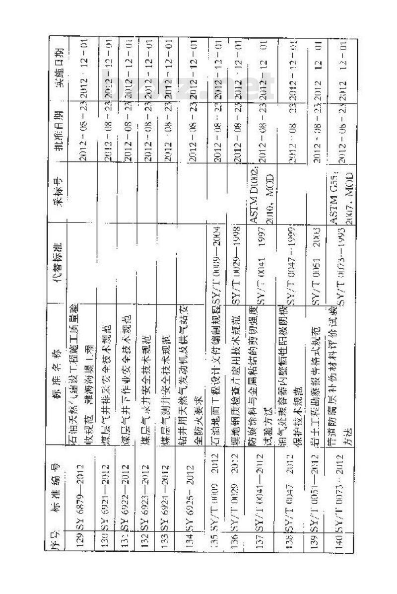 SY/T 6536-2012 钢质水罐内壁阴极保护技术规范