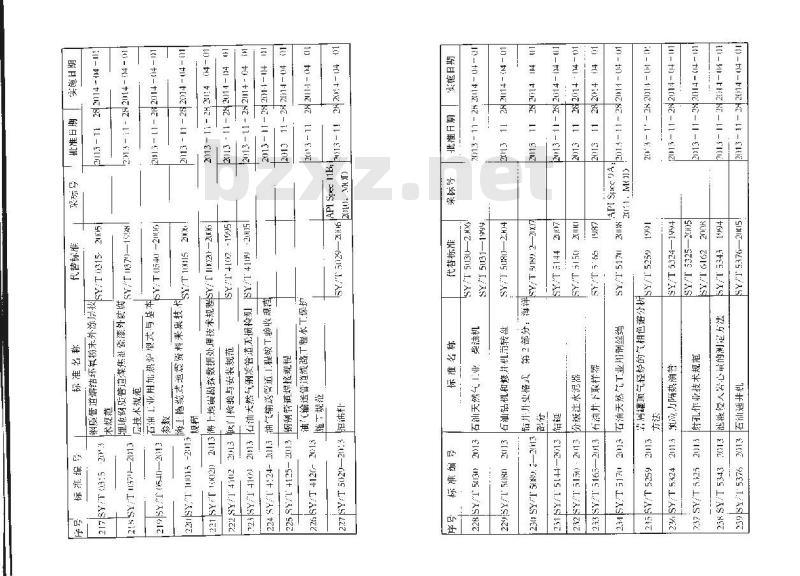 SY/T 4125-2013 钢制管道焊接规程