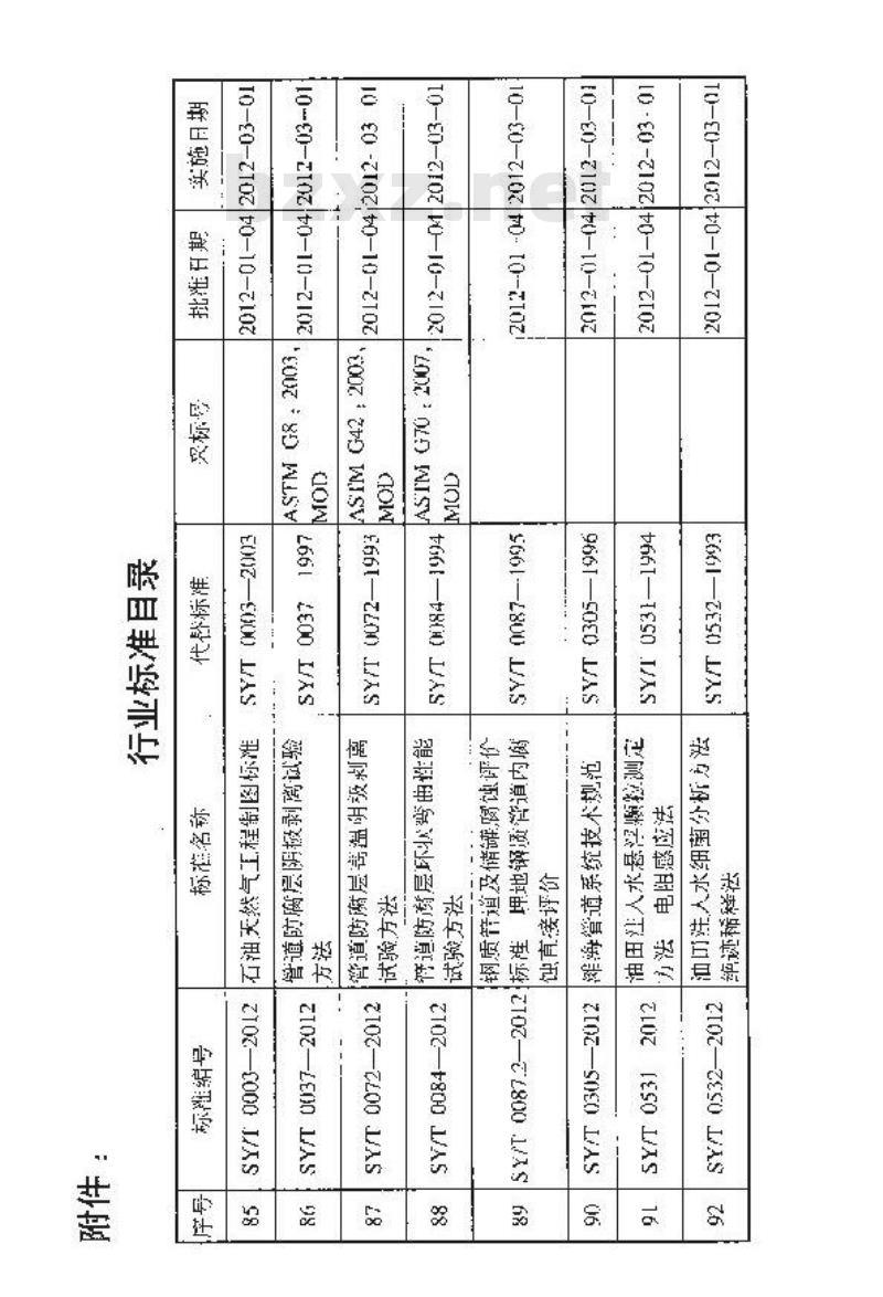 SY/T 4108-2012 输油(气)管道同沟敷设光缆(硅芯管)设计及施工规范