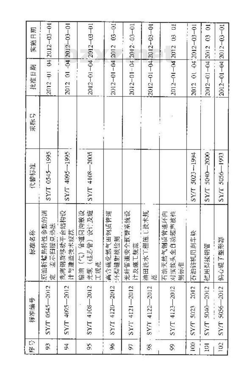 SY/T 4108-2012 输油(气)管道同沟敷设光缆(硅芯管)设计及施工规范