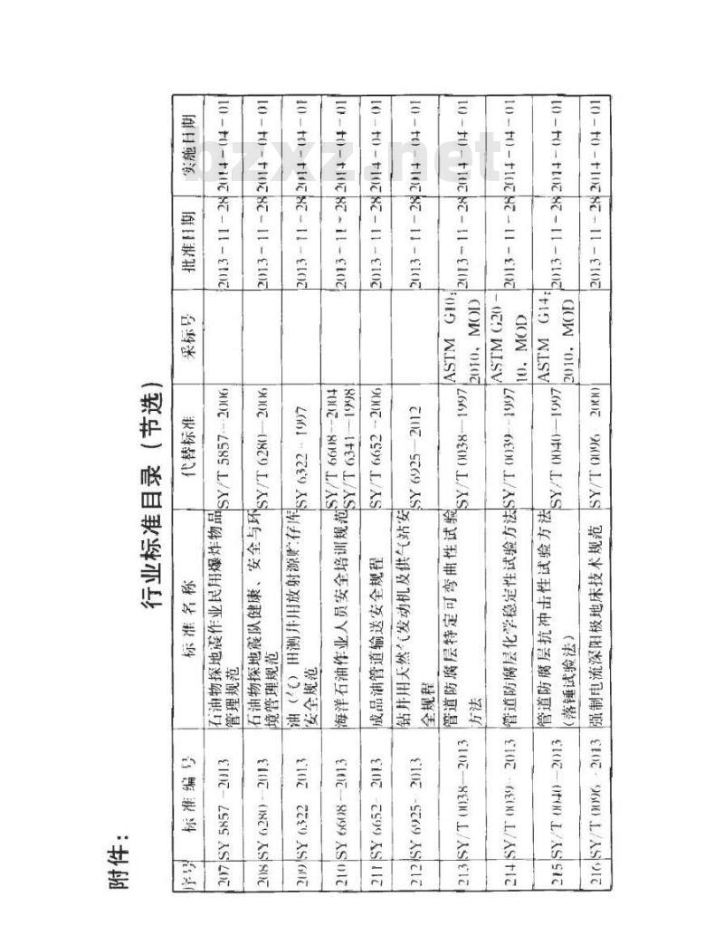 SY/T 0096-2013 强制电流深阳极地床技术规范