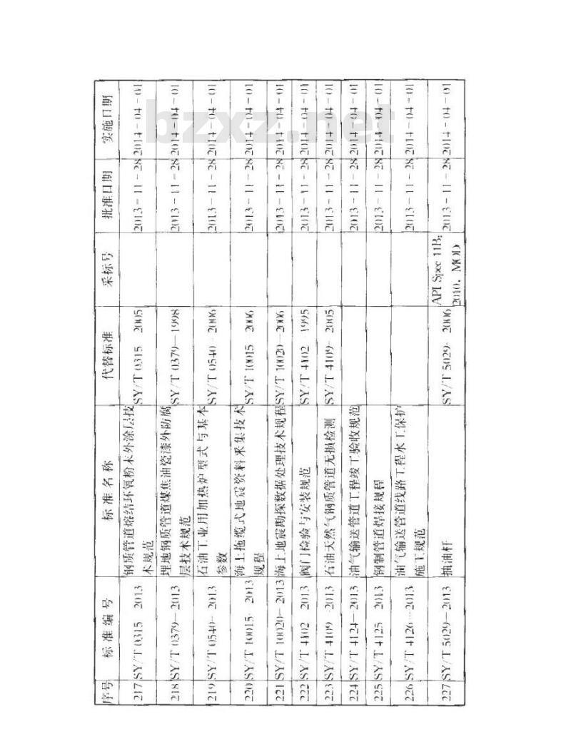 SY/T 0096-2013 强制电流深阳极地床技术规范