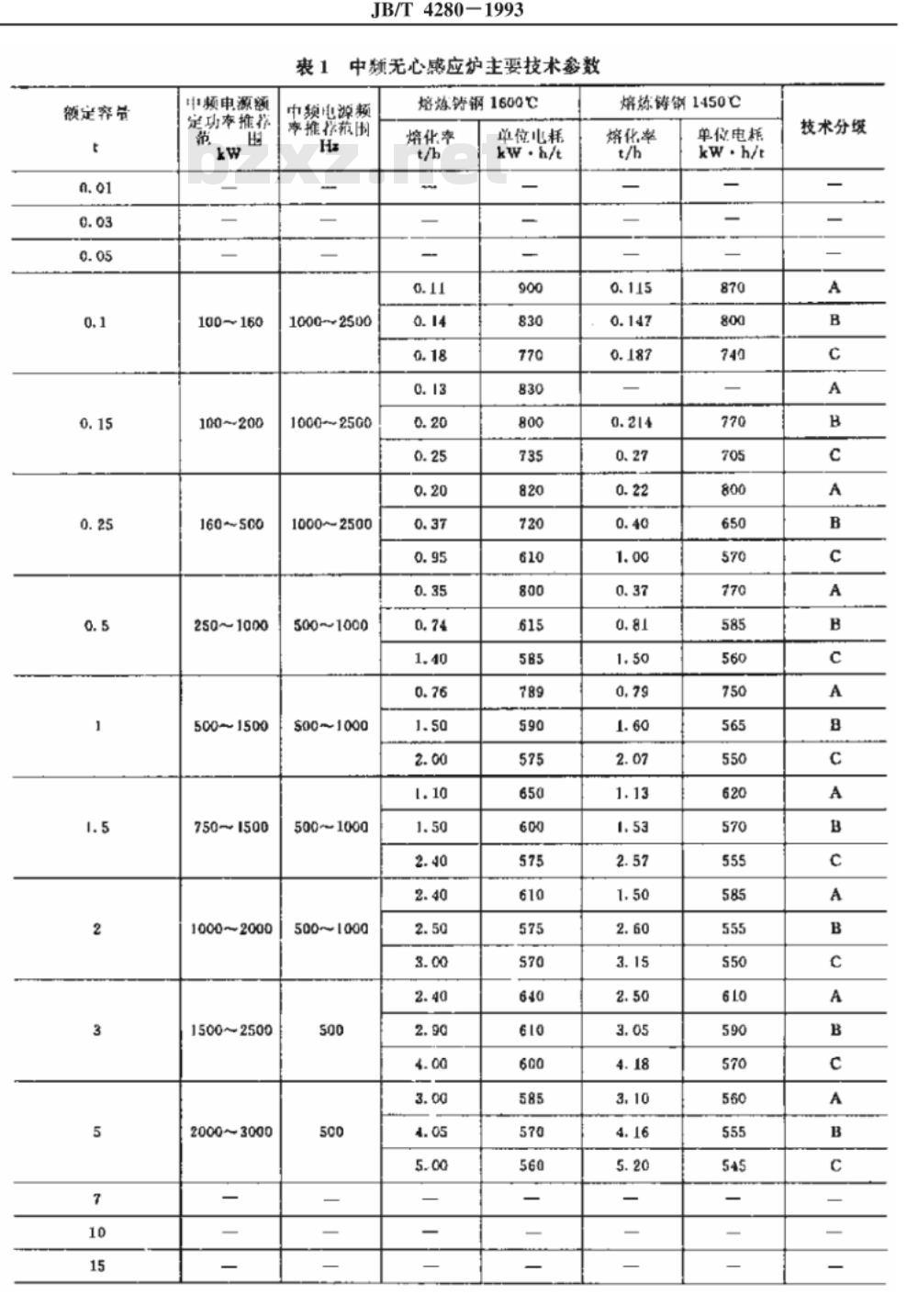 JB/T 4280-1993 中频无心感应炉