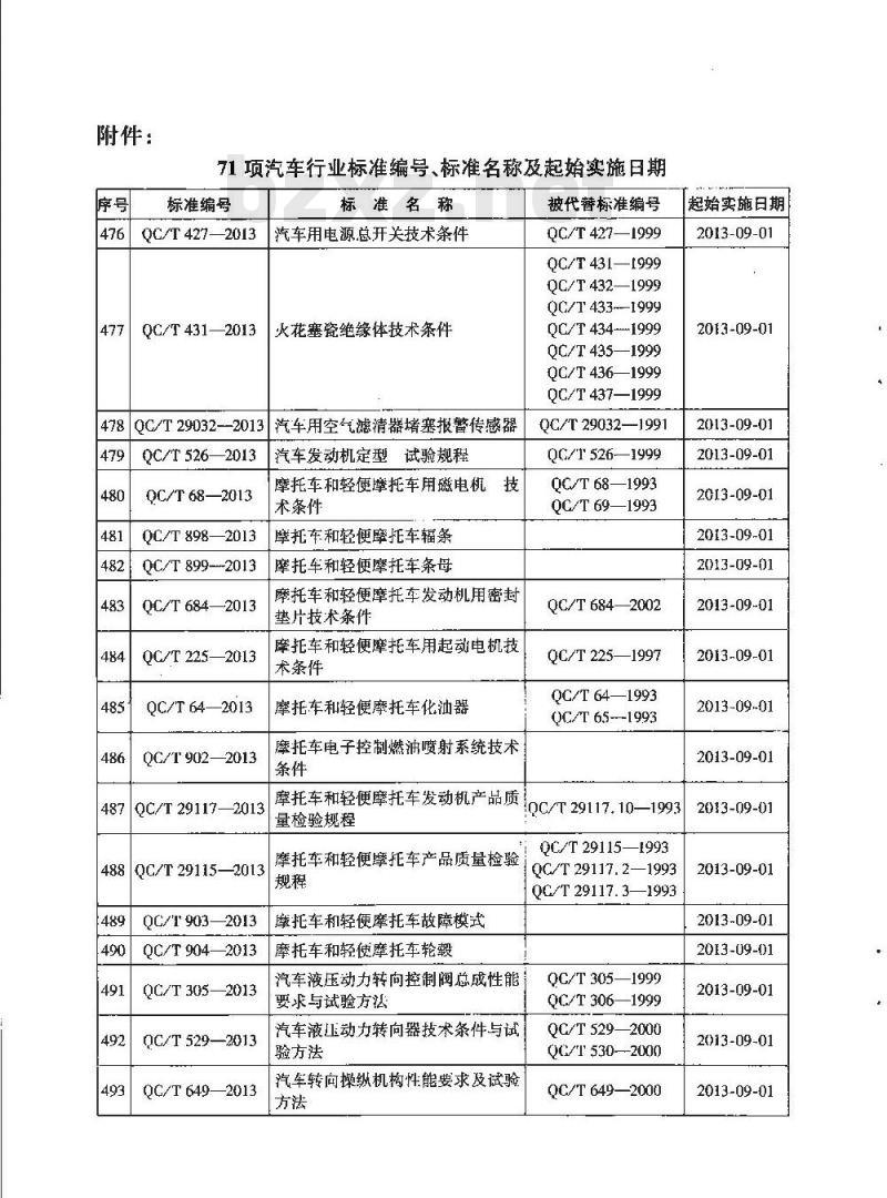 QC/T 29115-2013 摩托车和轻便摩托车产品质量检验规程