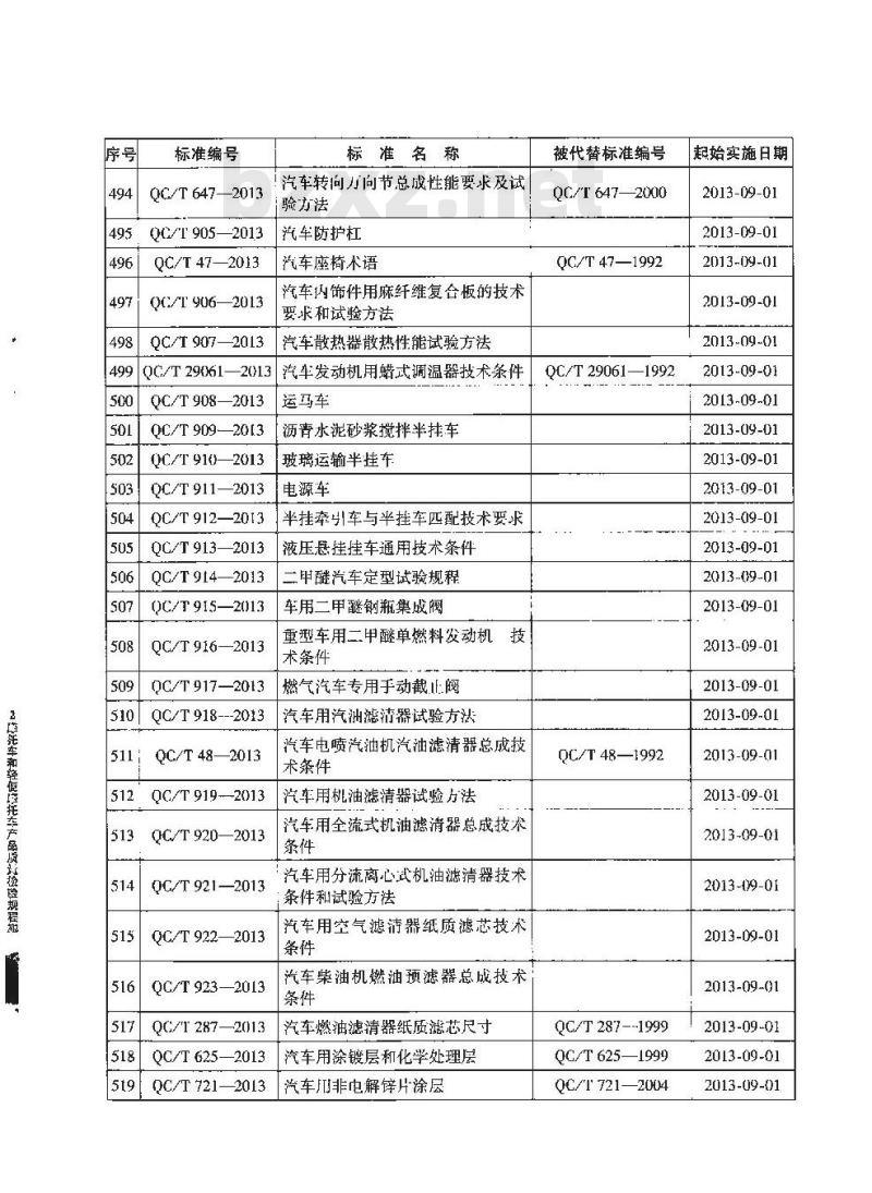 QC/T 29115-2013 摩托车和轻便摩托车产品质量检验规程