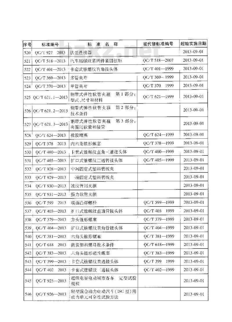 QC/T 904-2013 摩托车和轻便摩托车轮毂
