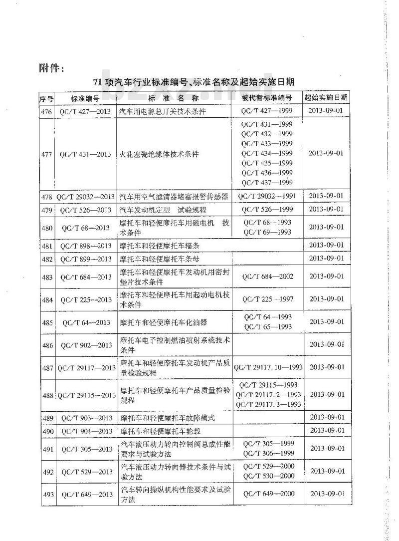 QC/T 903-2013 摩托车和轻便摩托车故障模式