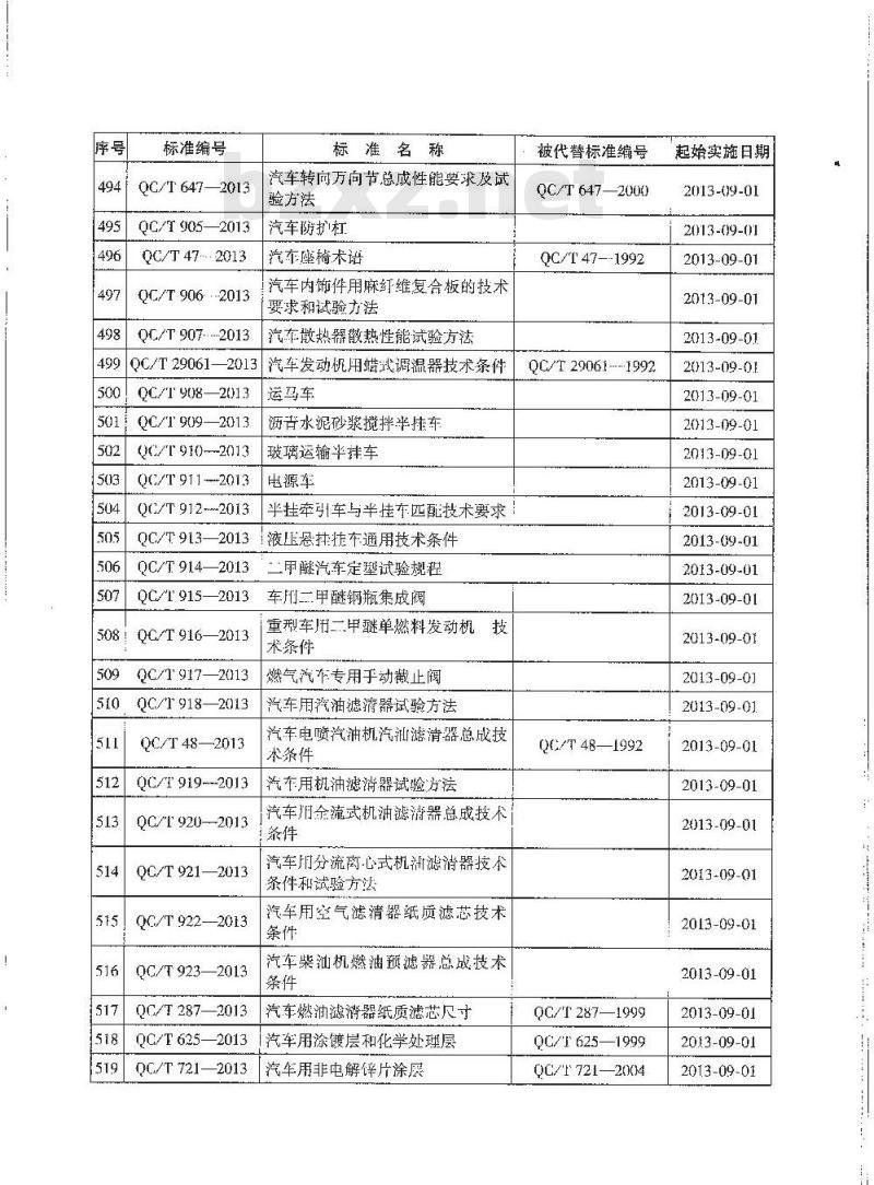 QC/T 903-2013 摩托车和轻便摩托车故障模式