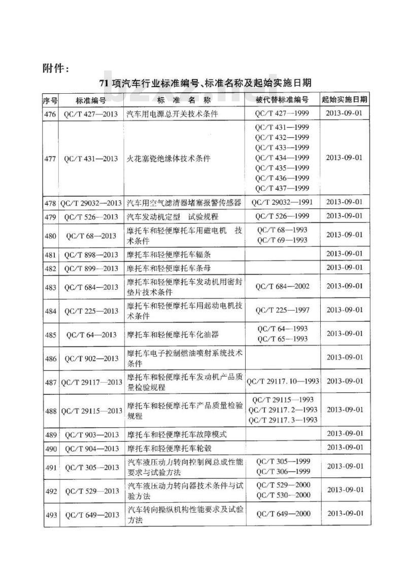 QC/T 902-2013 摩托车电子控制燃油喷射系统技术条件