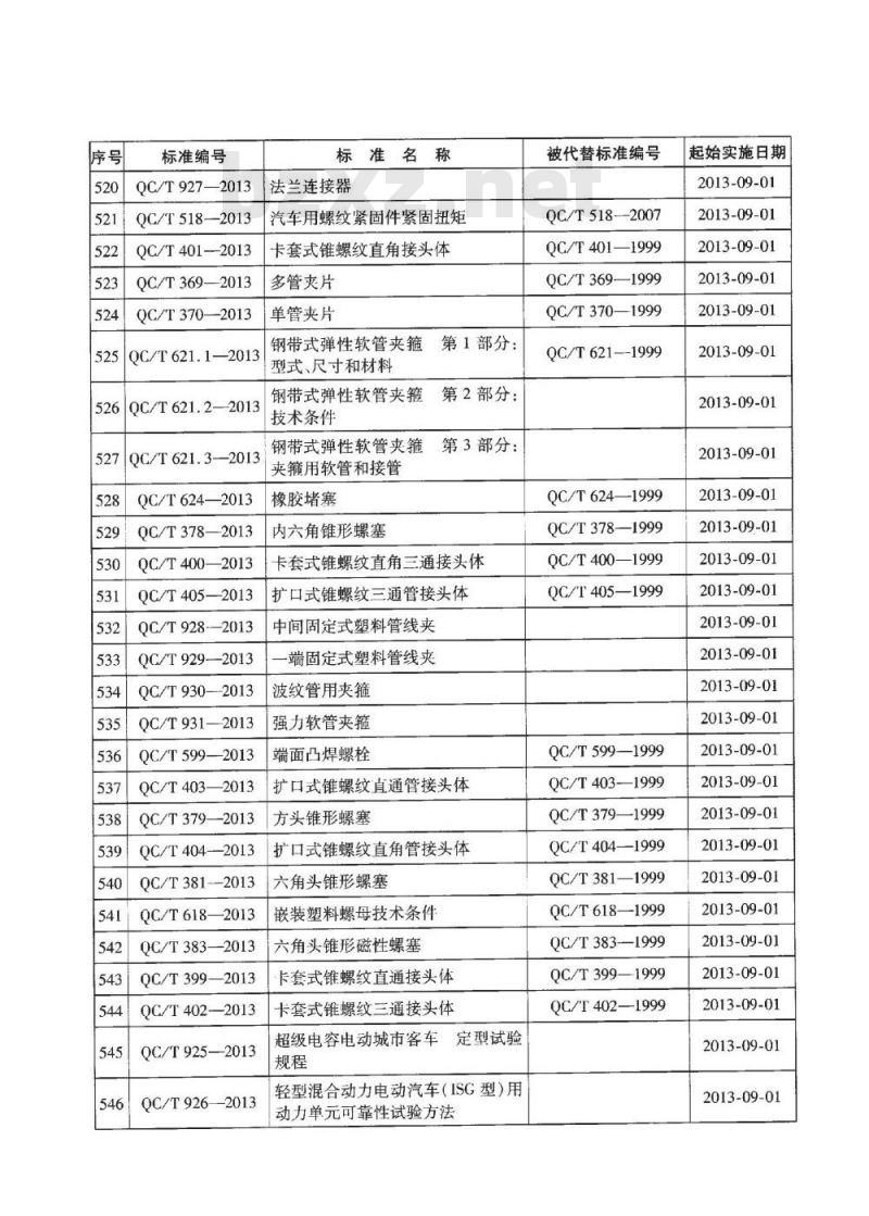 QC/T 902-2013 摩托车电子控制燃油喷射系统技术条件