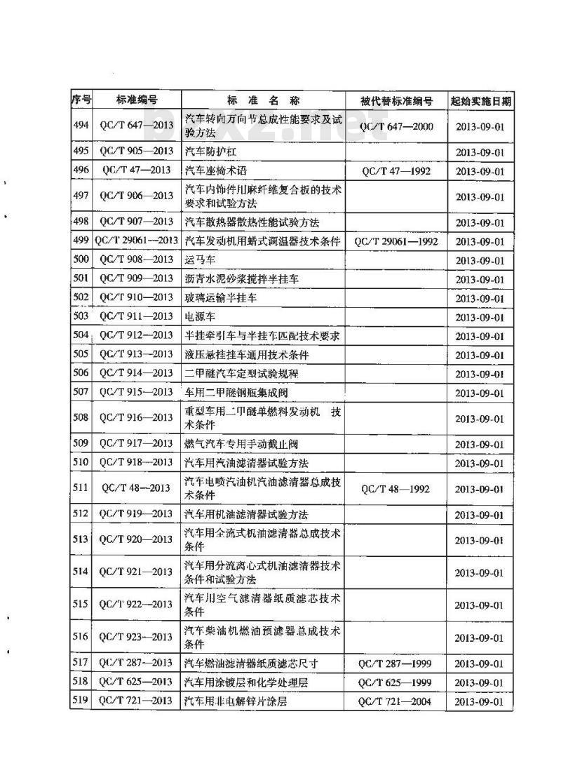 QC/T 899-2013 摩托车和轻便摩托车条母