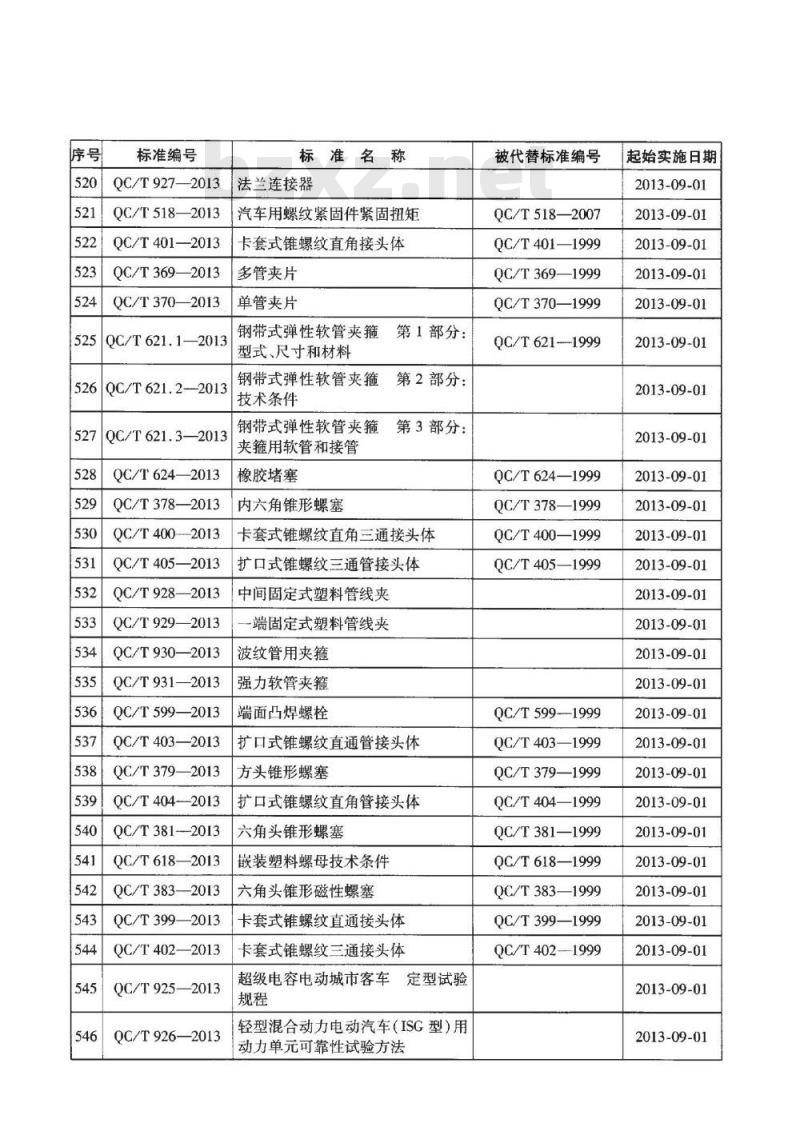 QC/T 898-2013 摩托车和轻便摩托车辐条