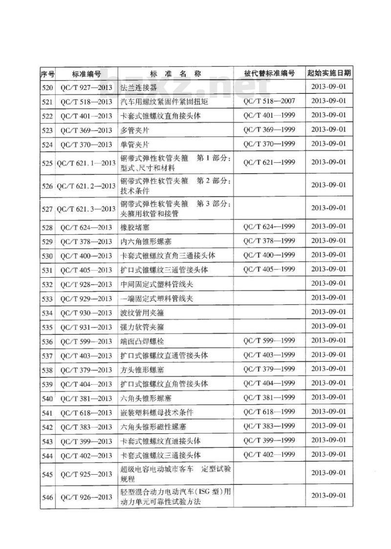 QC/T 684-2013 摩托车和轻便摩托车发动机用密封垫片技术条件