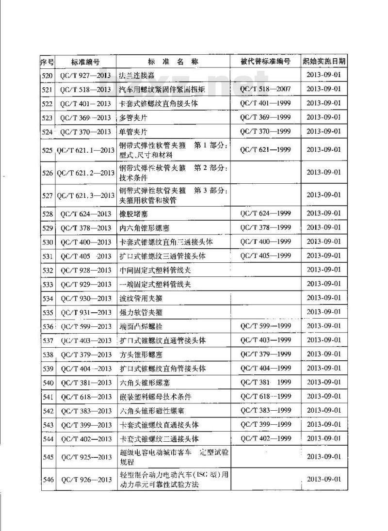 QC/T 68-2013 摩托车和轻便摩托车用磁电机 技术条件