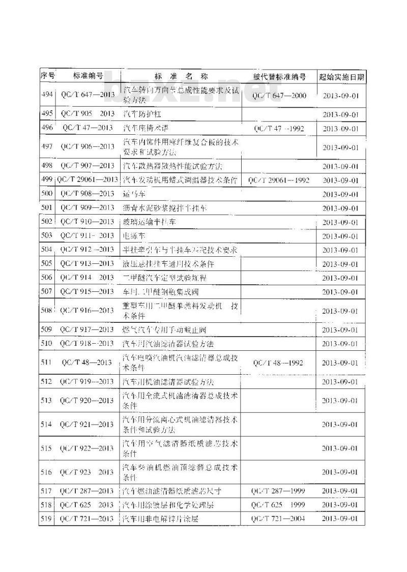QC/T 64-2013 摩托车和轻便摩托车化油器