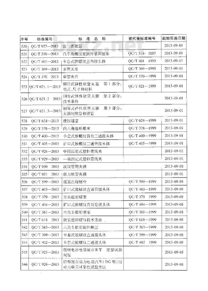 QC/T 64-2013 摩托车和轻便摩托车化油器