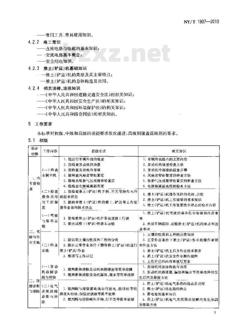 NY/T 1907-2010 推土(铲运)机驾驶员