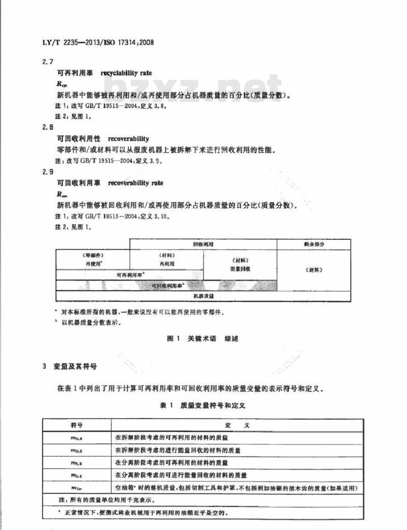 LY/T 2235-2013 手持便携式林业机械 可再利用性和可回收利用性 计算方法