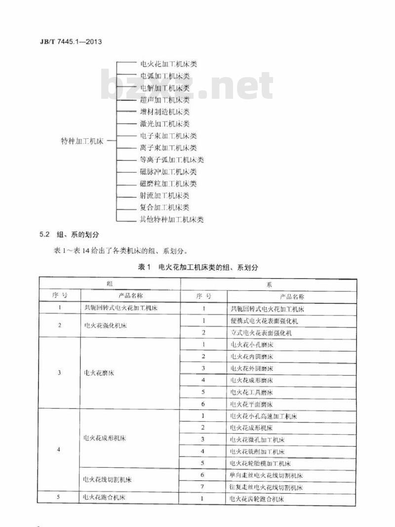 JB/T 7445.1-2013 特种加工机床 第1部分类种划分