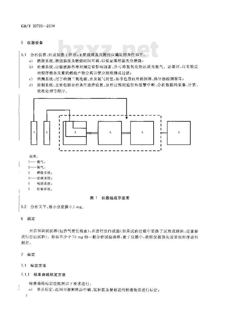 GB/T 30733-2014 煤中碳氢氮的测定 仪器法