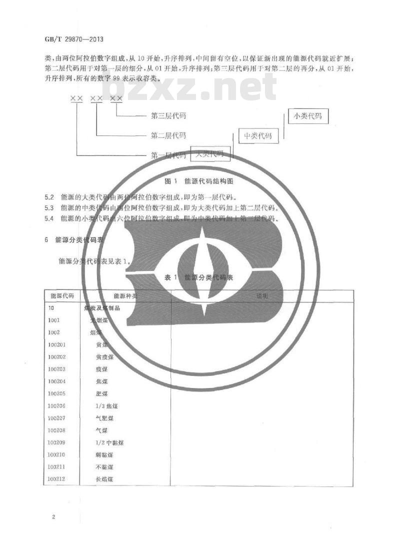 GB/T 29870-2013 能源分类与代码