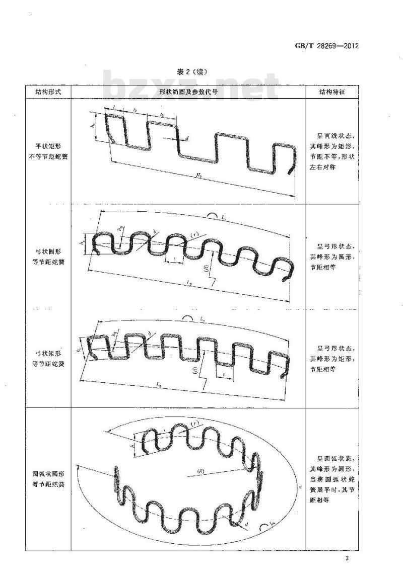GB/T 28269-2012 座椅用蛇形弹簧 技术条件