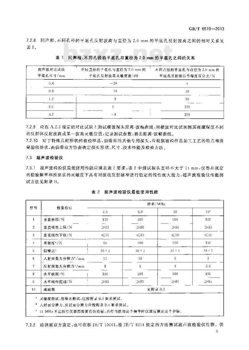 GB/T 6519-2013 变形铝、镁合金产品超声波检验方法