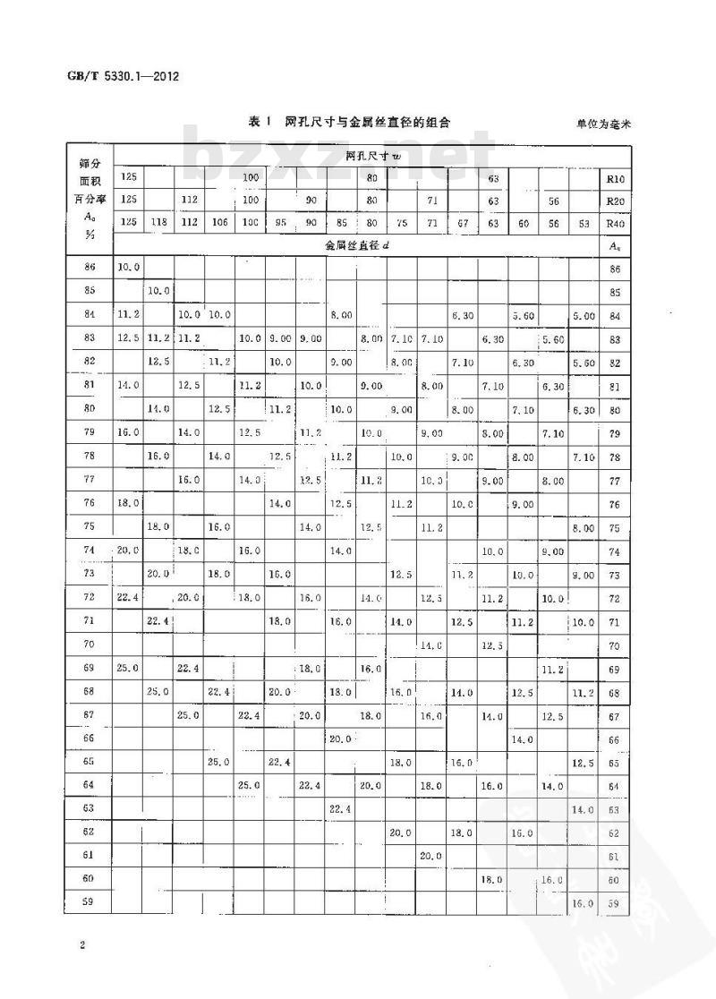 GB/T 5330.1-2012 工业用金属丝筛网和金属丝编织网 网孔尺寸与金属丝直径组合选择指南 第1部分：通则