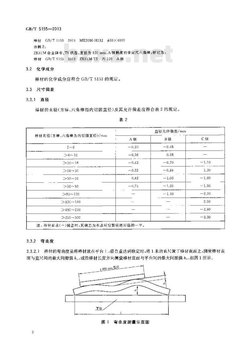 GB/T 5155-2013 镁合金热挤压棒材