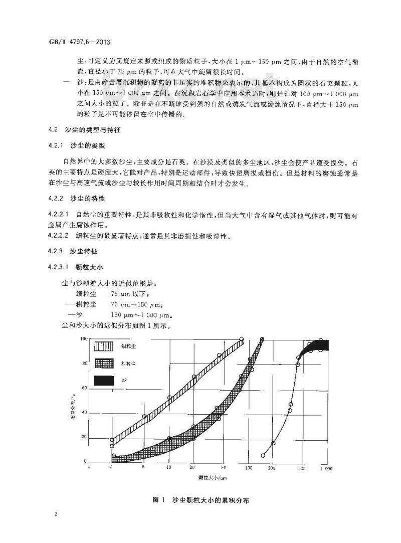 GB/T 4797.6-2013 环境条件分类 自然环境条件 尘、沙、盐雾