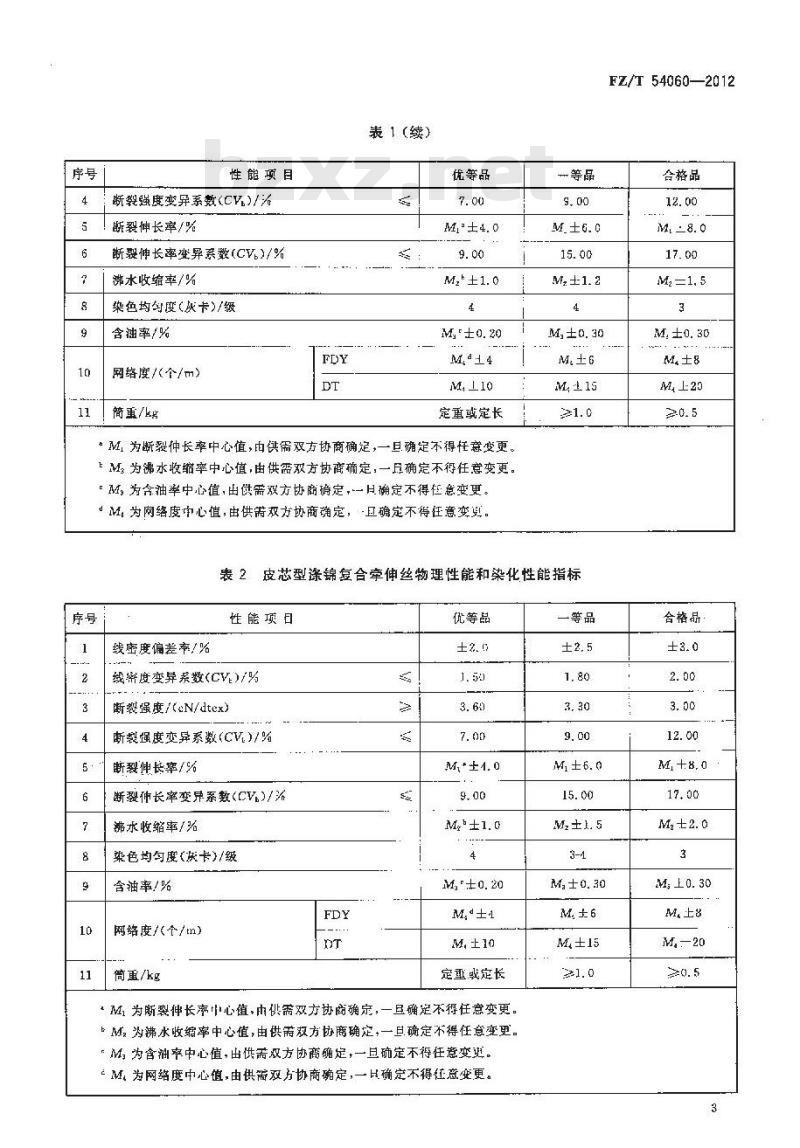 FZ/T 54060-2012 涤锦复合牵伸丝