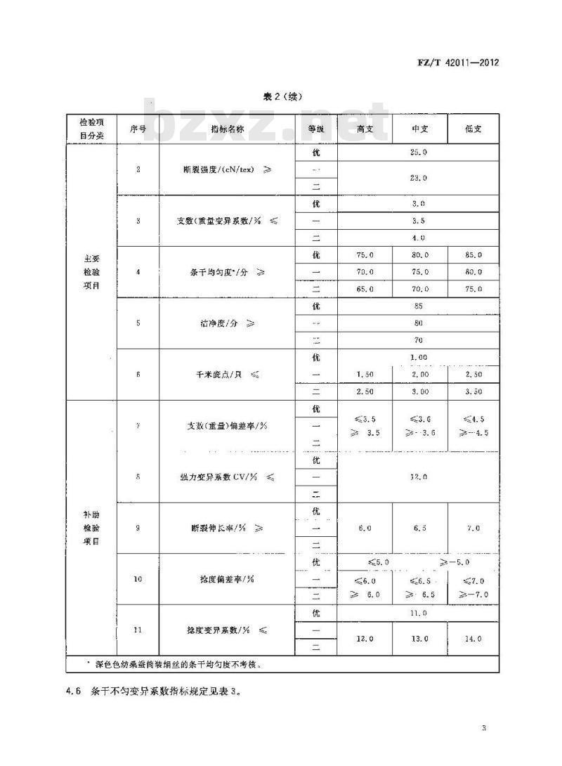 FZ/T 42011-2012 色纺桑蚕筒装绢丝