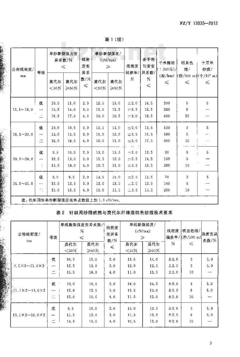 FZ/T 12035-2012 精梳棉与莫代尔纤维混纺色纺纱线
