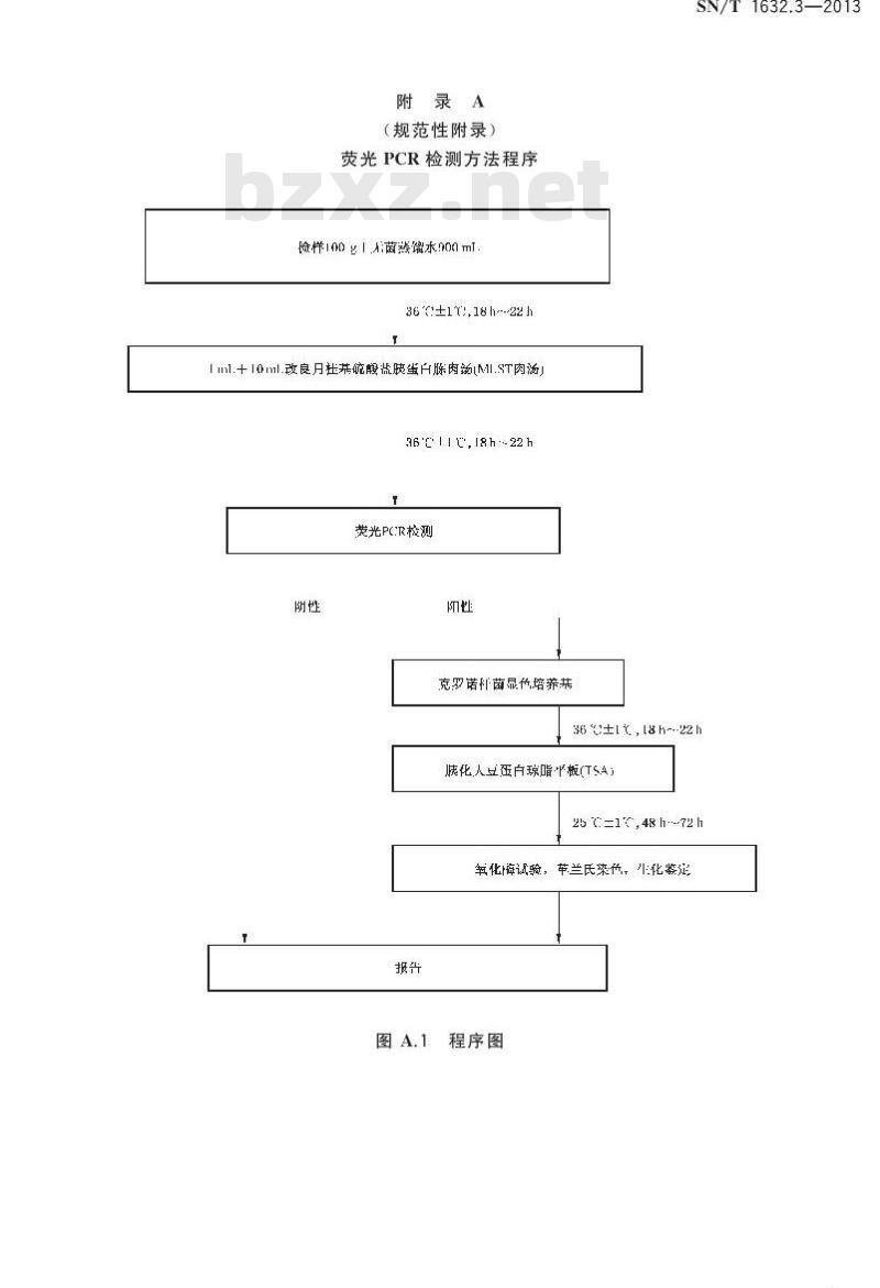SN/T 1632.3-2013 出口奶粉中阪崎肠杆菌(克罗诺杆菌属)检验方法 第3部分:荧光PCR方法