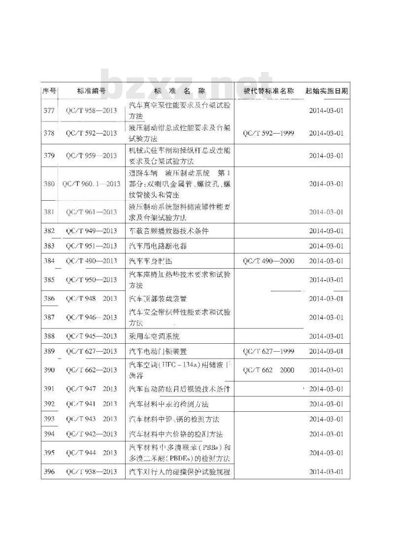 QC/T 944-2013 汽车材料中多溴联苯(PBBs)和多溴二苯醚(PBDEs)的检测方法