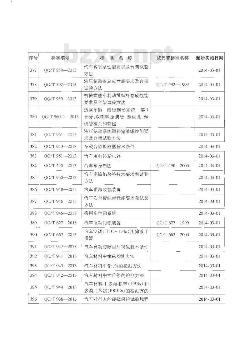 QC/T 943-2013 汽车材料中铅、镉的检测方法