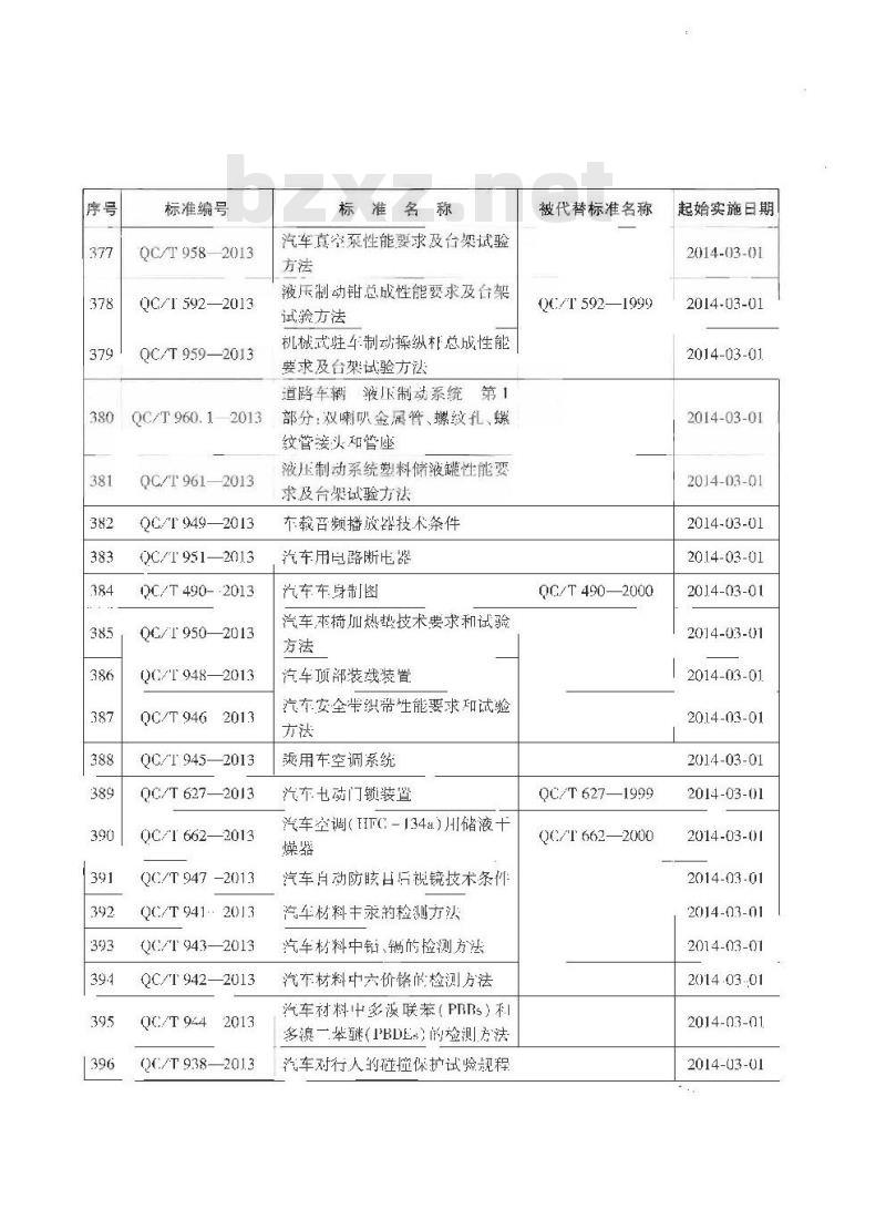 QC/T 942-2013 汽车材料中六价铬的检测方法