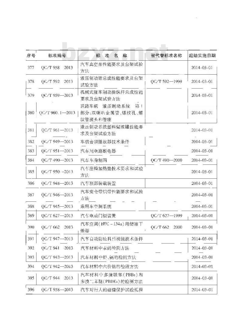 QC/T 941-2013 汽车材料中汞的检测方法