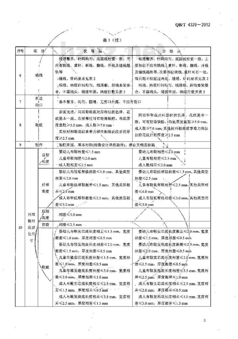 QB/T 4329-2012 布鞋