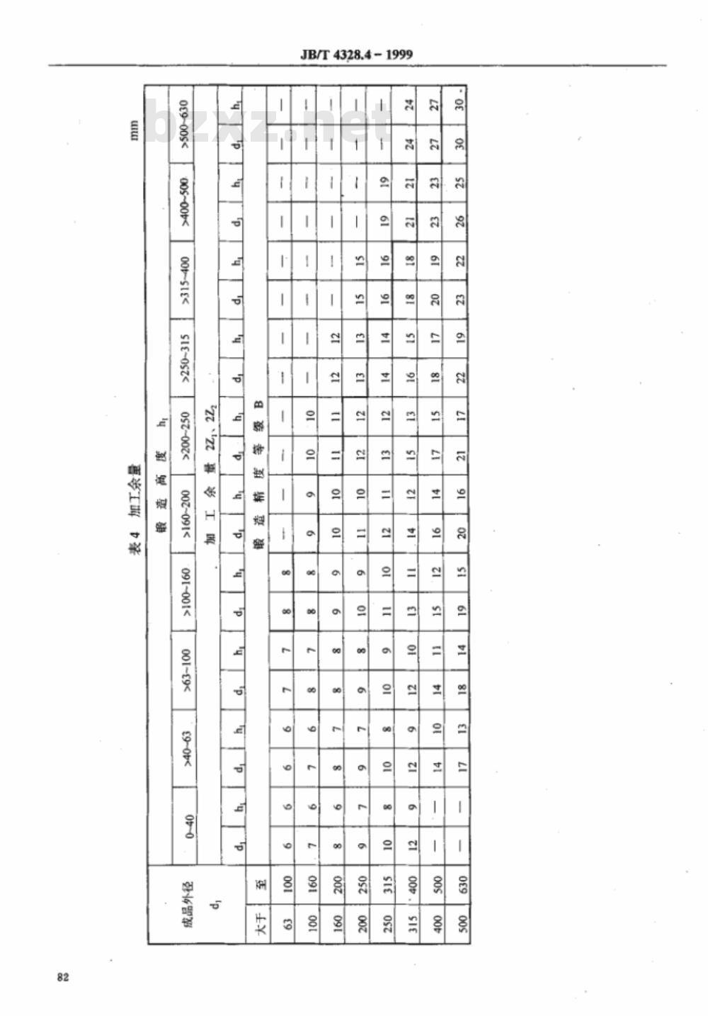 JB/T 4328.4-1999 电工专用设备 锻造通用技术条件